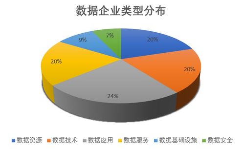 我國數據領域蓬勃發展，相關企業突破19萬家