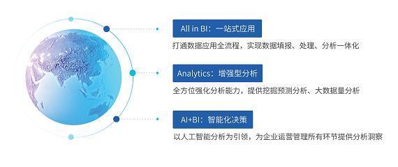 億信華辰ABI表現亮眼，再獲Gartner認可 數據處理實力鑄就商業智能新標桿