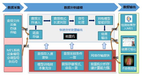 AI賦能工業(yè)設(shè)備故障診斷 數(shù)據(jù)處理仍處“雞尾酒療法”階段
