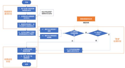 專(zhuān)家精品 讓高敏感數(shù)據(jù)銷(xiāo)聲匿跡——一種用戶無(wú)感知的數(shù)據(jù)防泄露方法
