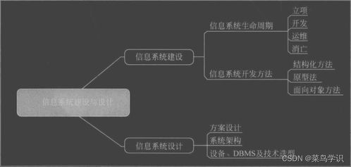 軟考系統(tǒng)集成項目管理中級 信息系統(tǒng)建設(shè)、設(shè)計與集成服務探析