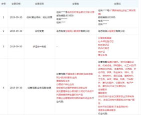 和信貸旗下小貸公司終止小額貸款業務，轉向信息系統集成服務