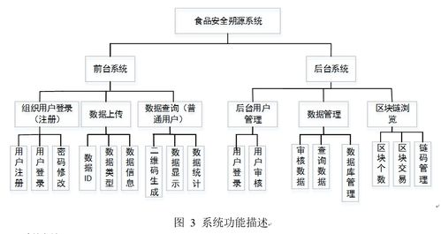 基于區(qū)塊鏈的食品安全溯源系統(tǒng) 實(shí)現(xiàn)透明可信的集成服務(wù)