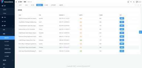 精選12款開(kāi)源免費(fèi)美觀的Vue后臺(tái)管理系統(tǒng)模板，助力信息系統(tǒng)集成服務(wù)